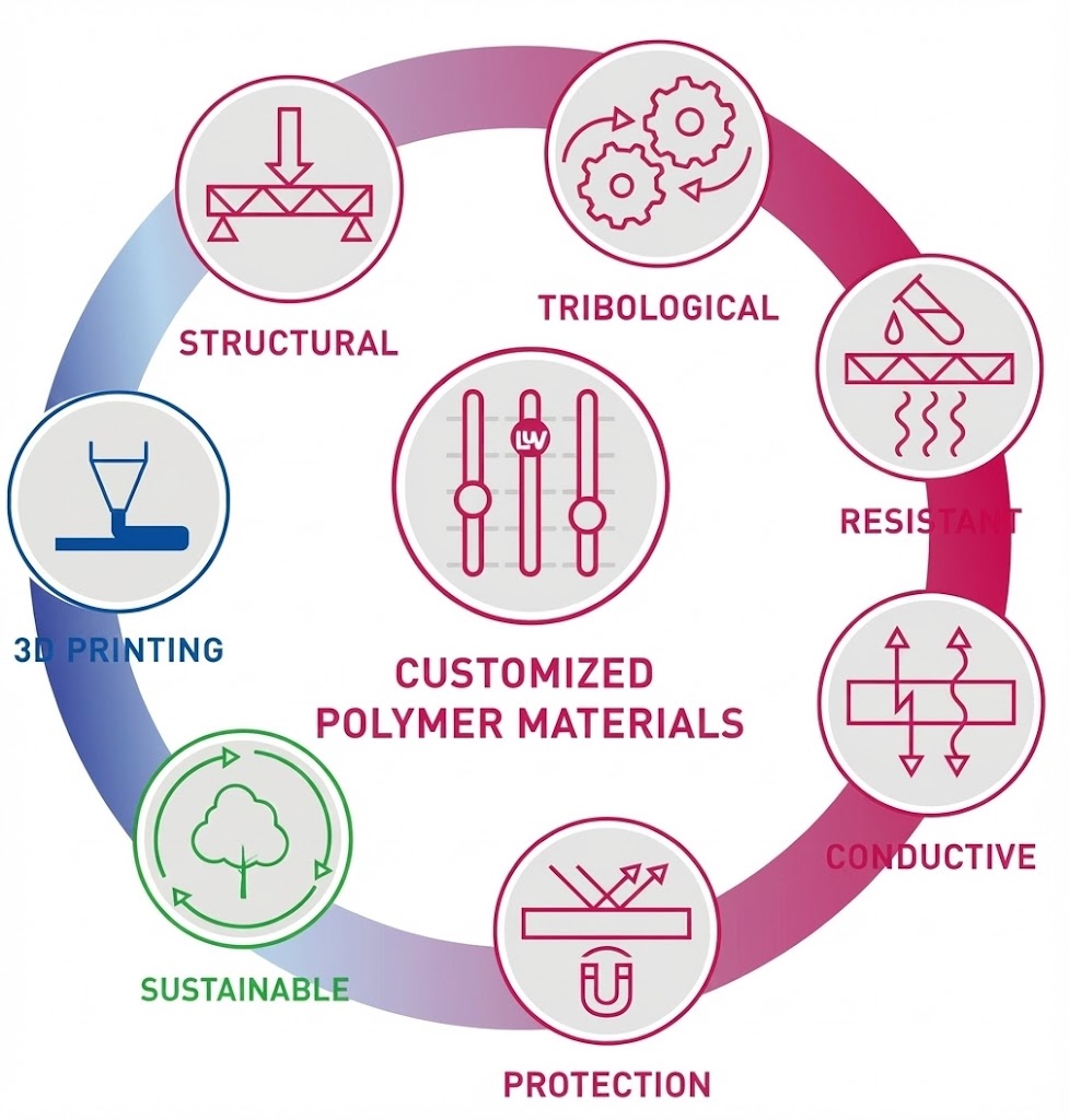 High Performance Compounds